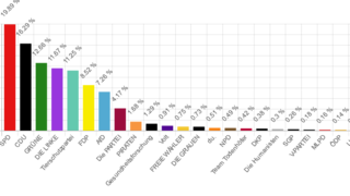 U18 Bundestagswahl 2021 Ergebnis Marzahn-Hellersdorf in Prozent